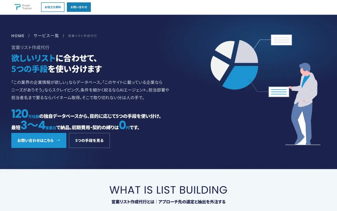 プロセルリスト（株式会社プロセルトラクション）の公式サイトのページ