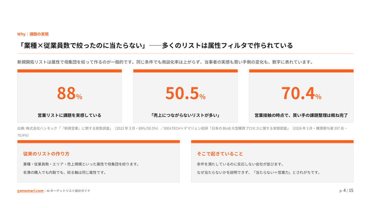 「営業リストを作っても当たらない」を解く — トップ営業の目利きを複製するAIターゲットリスト設計ガイドの中身プレビュー1