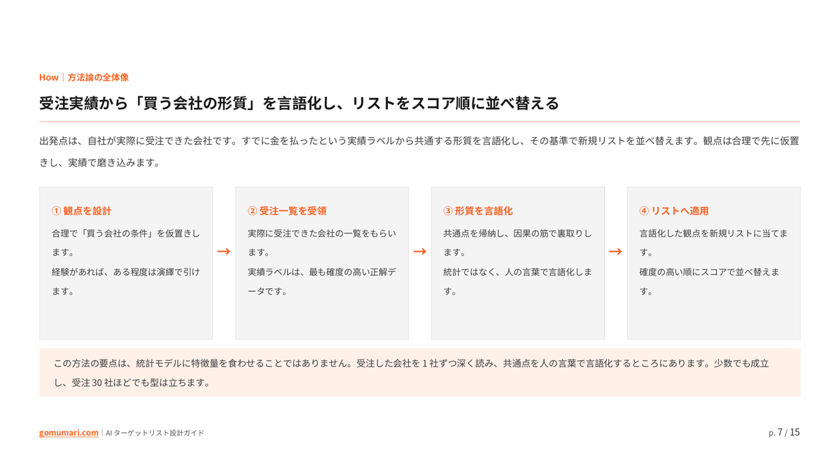「営業リストを作っても当たらない」を解く — トップ営業の目利きを複製するAIターゲットリスト設計ガイドの中身プレビュー2