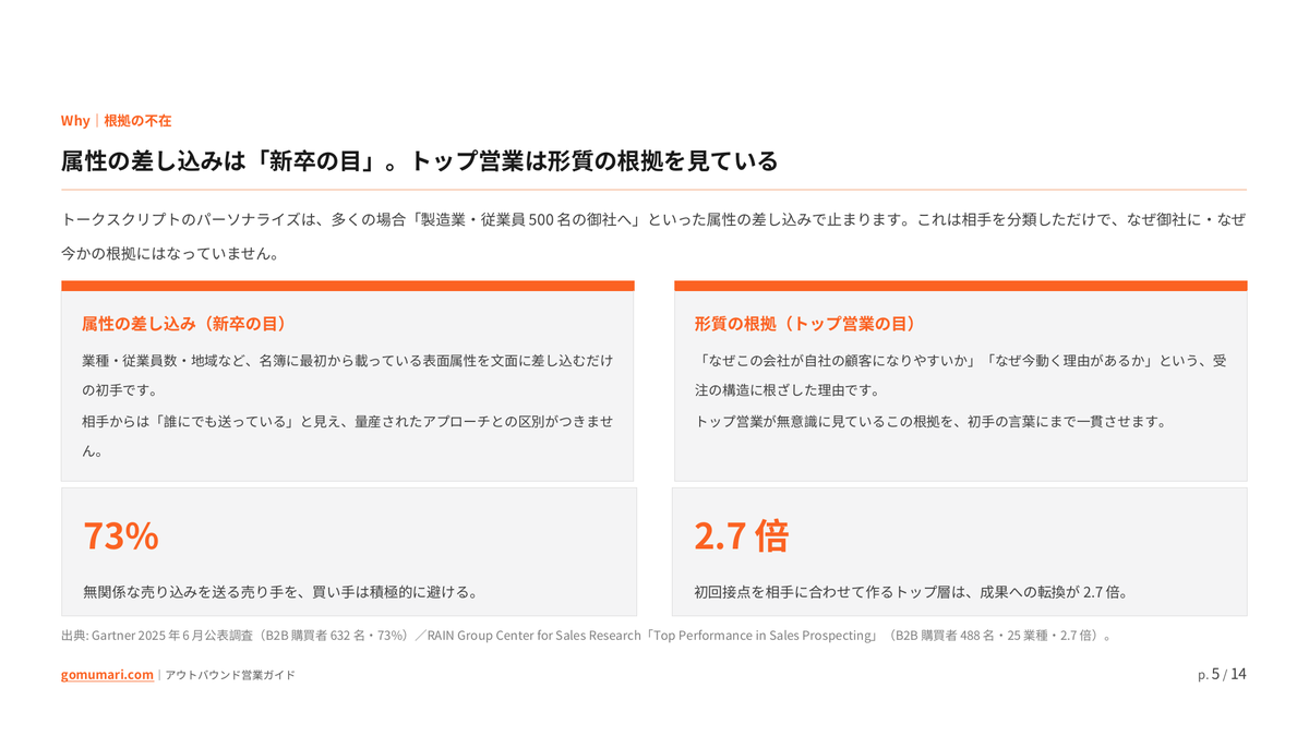 「アウトバウンドのアポが取れない」を解く — AIで自動化する営業リストの優先順位とトークスクリプト作成ガイドの中身プレビュー1