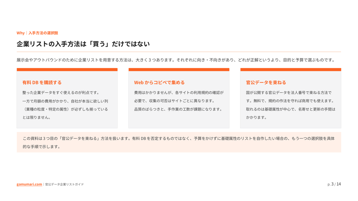 官公データで企業リストを無料で作る — 法人番号・gBizINFOを法人番号キーで束ねる方法の中身プレビュー1