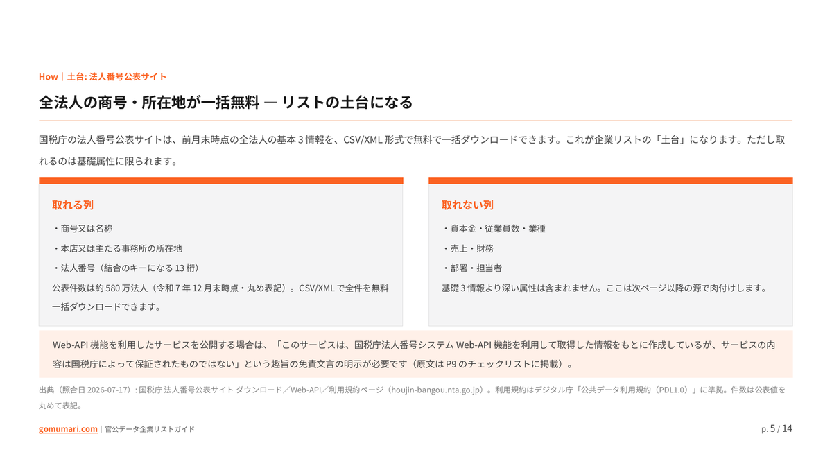 官公データで企業リストを無料で作る — 法人番号・gBizINFOを法人番号キーで束ねる方法の中身プレビュー2